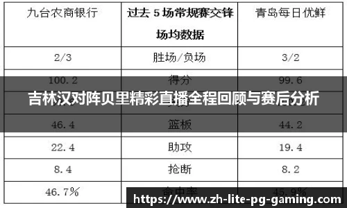 吉林汉对阵贝里精彩直播全程回顾与赛后分析